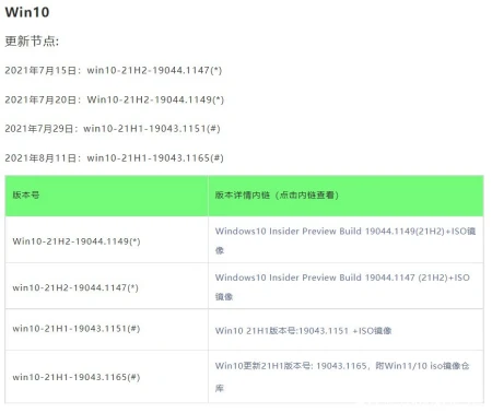 win11原版iso镜像下载仓库更新_win10-21H1-19043.1165 win11原版iso镜像下载仓库更新_win10-21H1-19043.1165